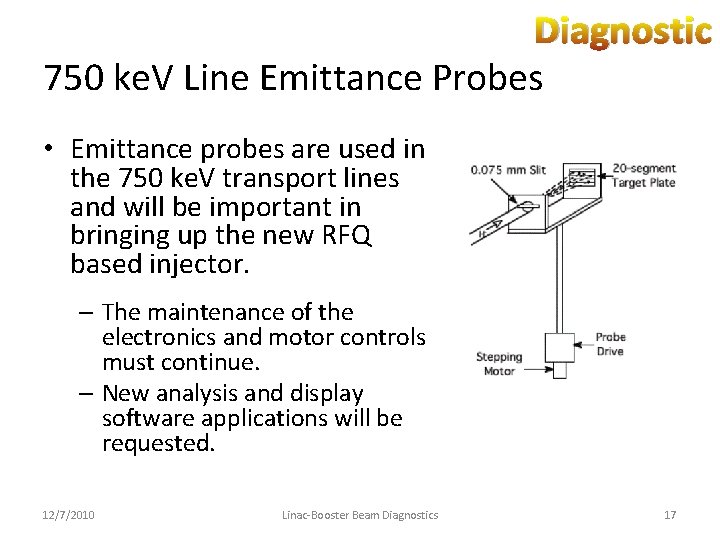 Diagnostic 750 ke. V Line Emittance Probes • Emittance probes are used in the