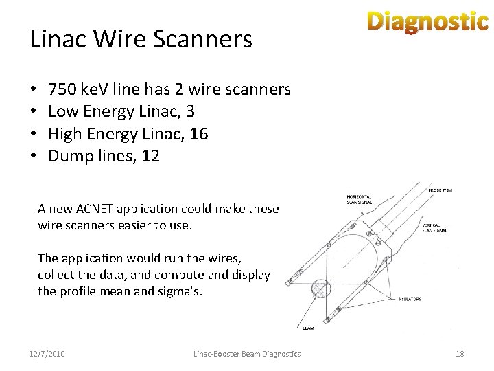 Linac Wire Scanners • • Diagnostic 750 ke. V line has 2 wire scanners