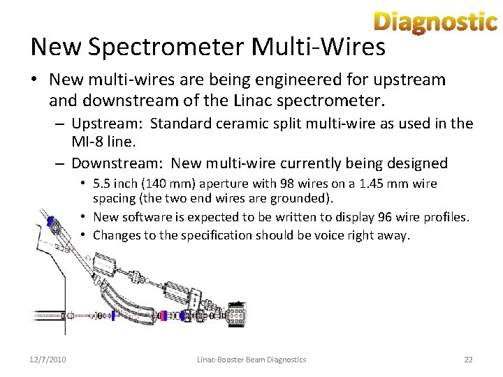 Diagnostic New Spectrometer Multi-Wires • New multi-wires are being engineered for upstream and downstream
