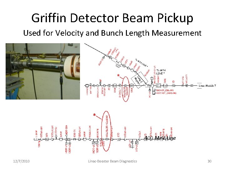 Griffin Detector Beam Pickup Used for Velocity and Bunch Length Measurement 400 Me. V