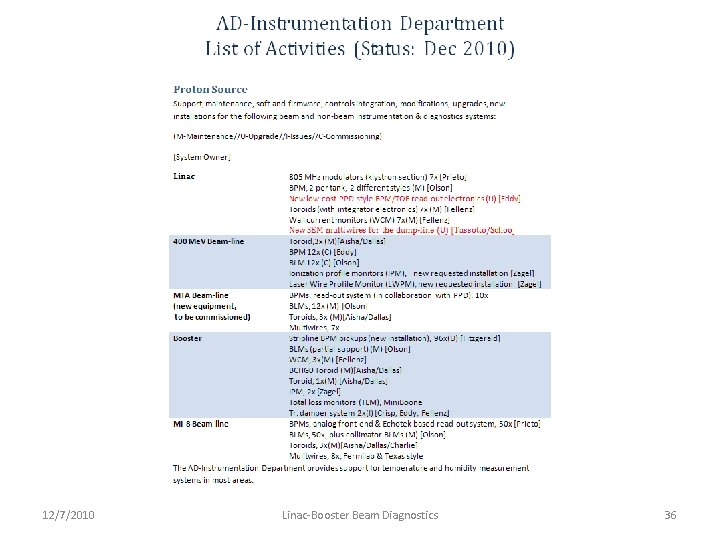 12/7/2010 Linac-Booster Beam Diagnostics 36 