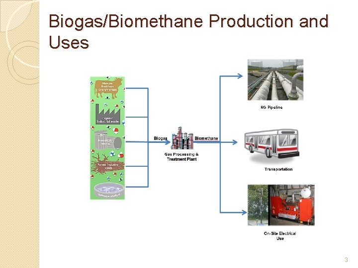 Biogas/Biomethane Production and Uses NG Pipeline 3 