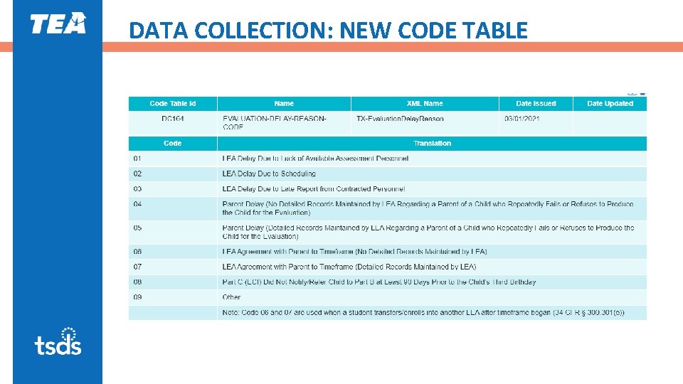 DATA COLLECTION: NEW CODE TABLE 