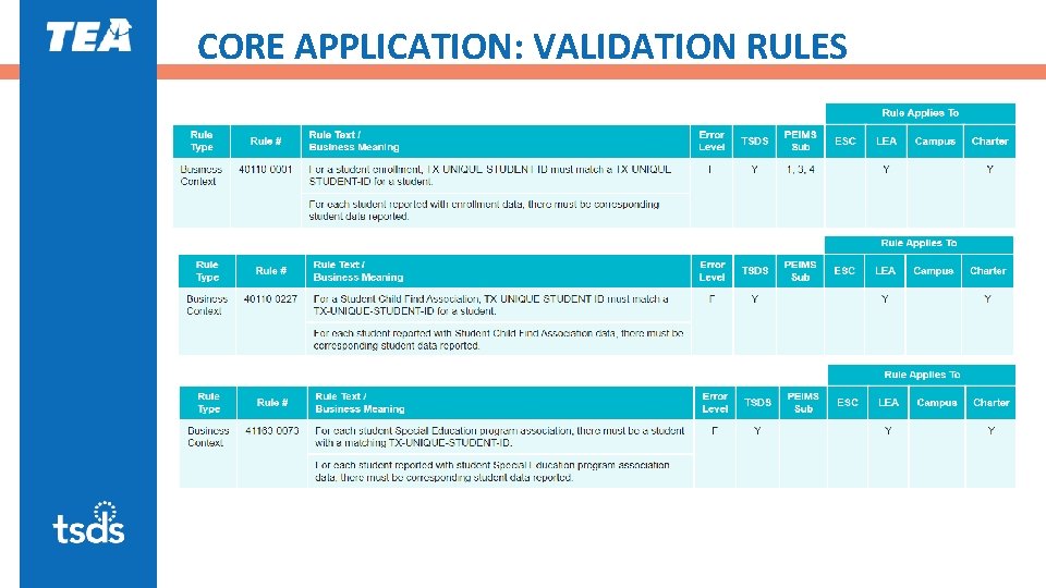 CORE APPLICATION: VALIDATION RULES 