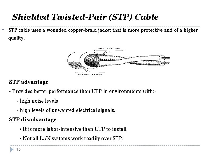 Shielded Twisted-Pair (STP) Cable STP cable uses a wounded copper-braid jacket that is more