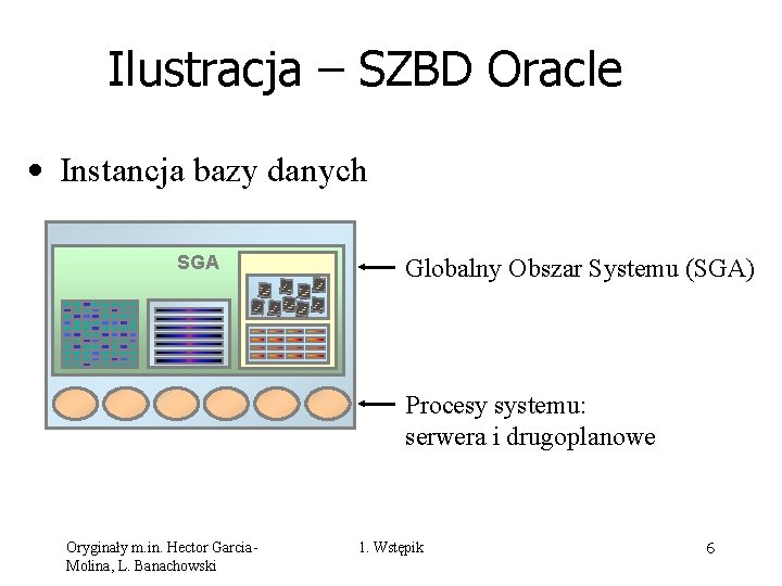 Ilustracja – SZBD Oracle • Instancja bazy danych SGA Globalny Obszar Systemu (SGA) Procesy