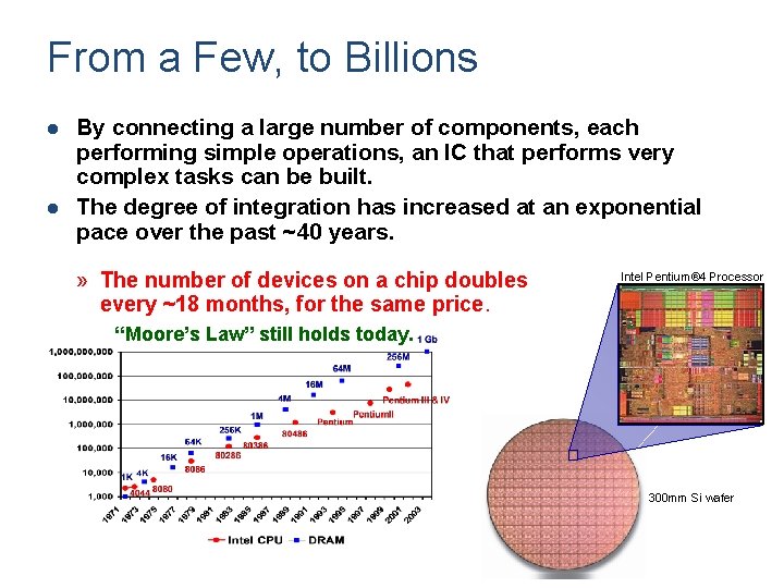 From a Few, to Billions l l By connecting a large number of components,