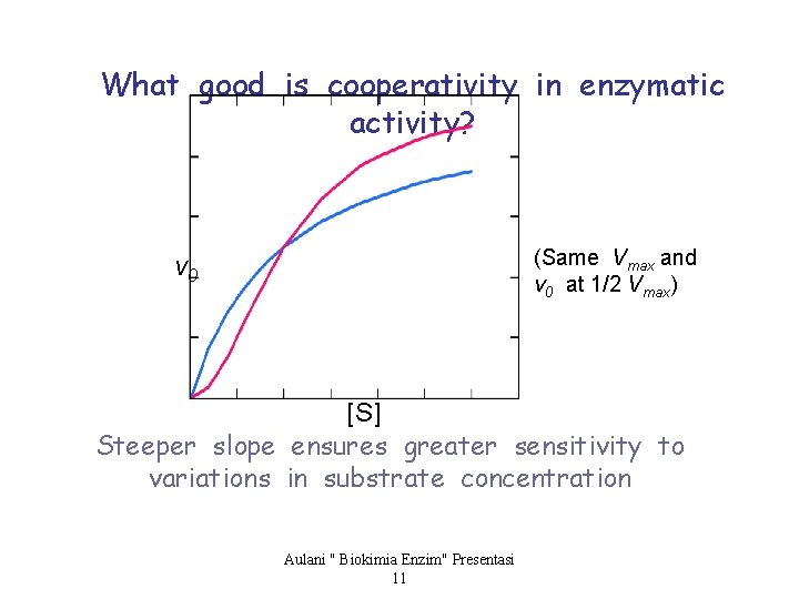 What good is cooperativity in enzymatic activity? (Same Vmax and v 0 at 1/2