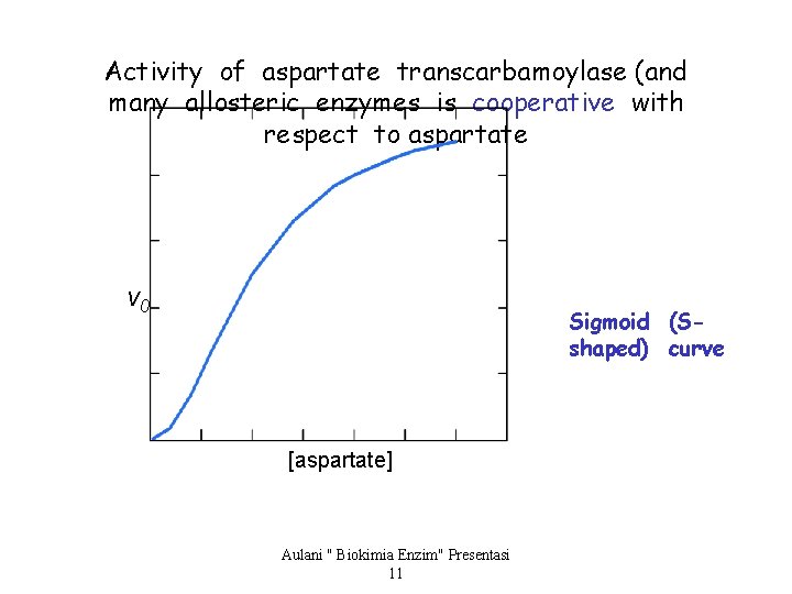 Activity of aspartate transcarbamoylase (and many allosteric enzymes is cooperative with respect to aspartate