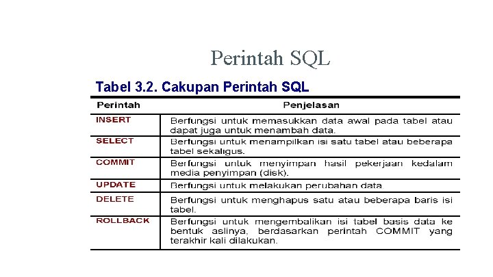 Perintah SQL Tabel 3. 2. Cakupan Perintah SQL Perintah SQL Tabel 3. 2. Cakupan Perintah SQL