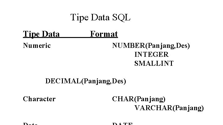 Tipe Data SQL Tipe Data Numeric Format NUMBER(Panjang, Des) INTEGER SMALLINT DECIMAL(Panjang, Des) Character Tipe Data SQL Tipe Data Numeric Format NUMBER(Panjang, Des) INTEGER SMALLINT DECIMAL(Panjang, Des) Character