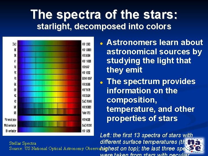 The spectra of the stars: starlight, decomposed into colors Astronomers learn about astronomical sources