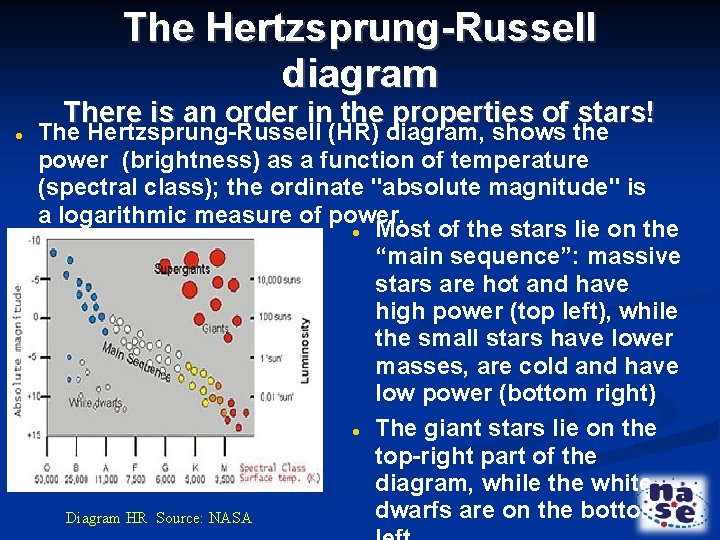 The Hertzsprung-Russell diagram There is an order in the properties of stars! The Hertzsprung-Russell