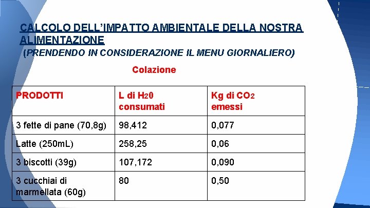 CALCOLO DELL’IMPATTO AMBIENTALE DELLA NOSTRA ALIMENTAZIONE (PRENDENDO IN CONSIDERAZIONE IL MENU GIORNALIERO) Colazione PRODOTTI