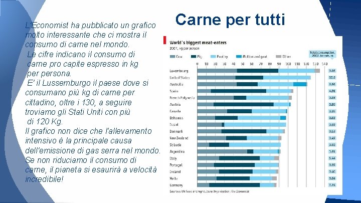 L'Economist ha pubblicato un grafico molto interessante che ci mostra il consumo di carne