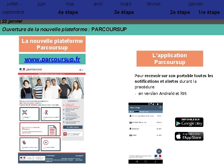 juillet - juin septembre mai 4 e étape avril mars 3 e étape février