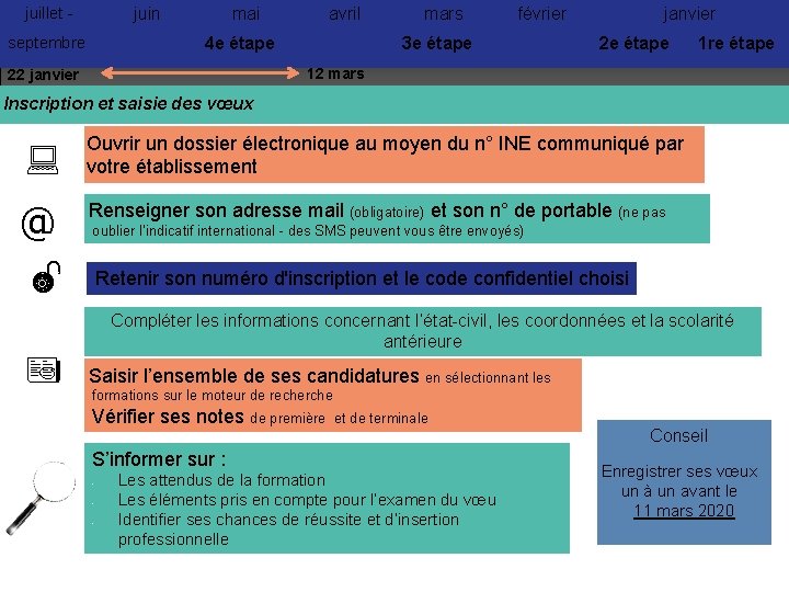 juillet - juin septembre mai avril 4 e étape mars février 3 e étape