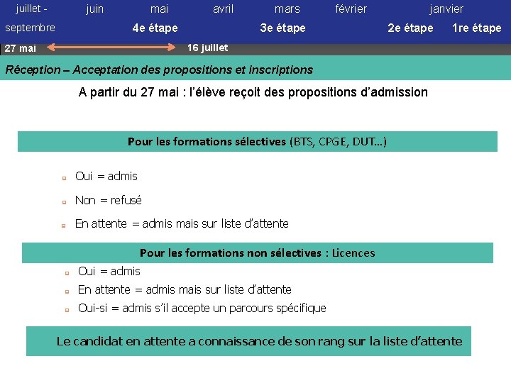 juillet - juin septembre mai avril 4 e étape mars février 3 e étape