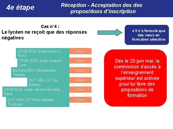 Réception - Acceptation des propositions d’inscription 4 e étape Cas n° 4 : Le