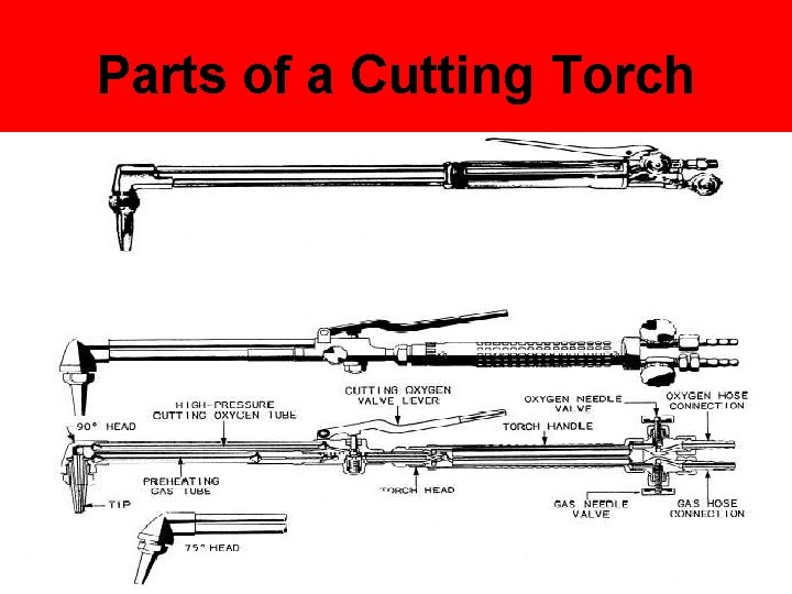 Parts of a Cutting Torch 