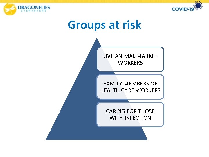 Groups at risk LIVE ANIMAL MARKET WORKERS FAMILY MEMBERS OF HEALTH CARE WORKERS CARING