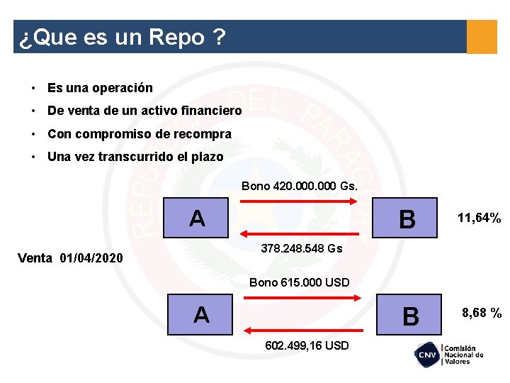 ¿Que es un Repo ? • Es una operación • De venta de un