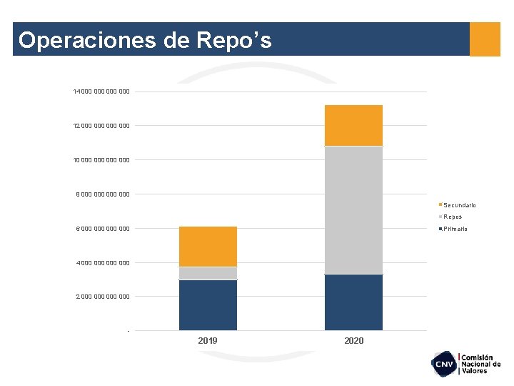 Operaciones de Repo’s 14 000 000 12 000 000 10 000 000 8 000