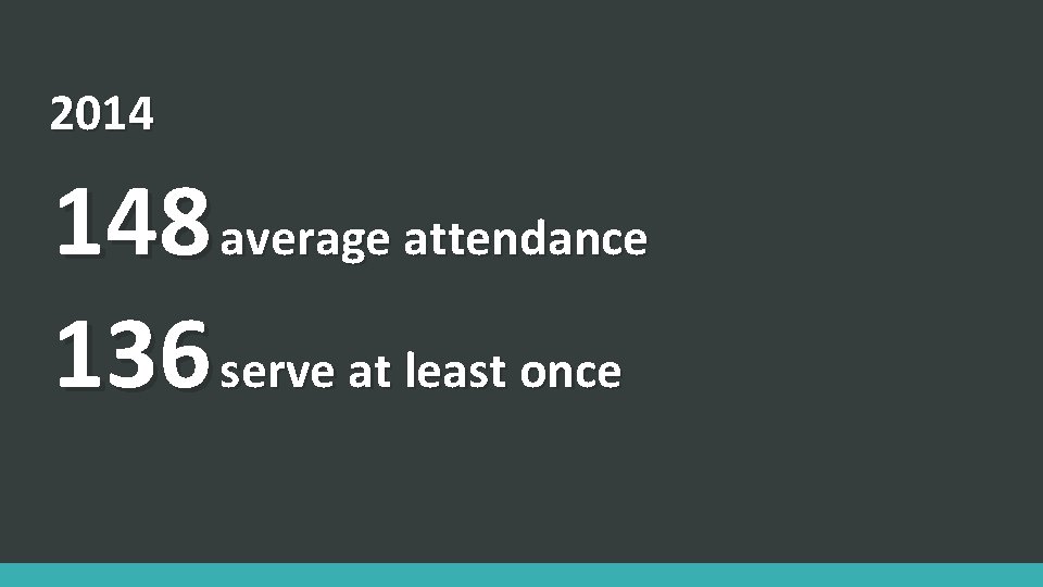 2014 148 average attendance 136 serve at least once 