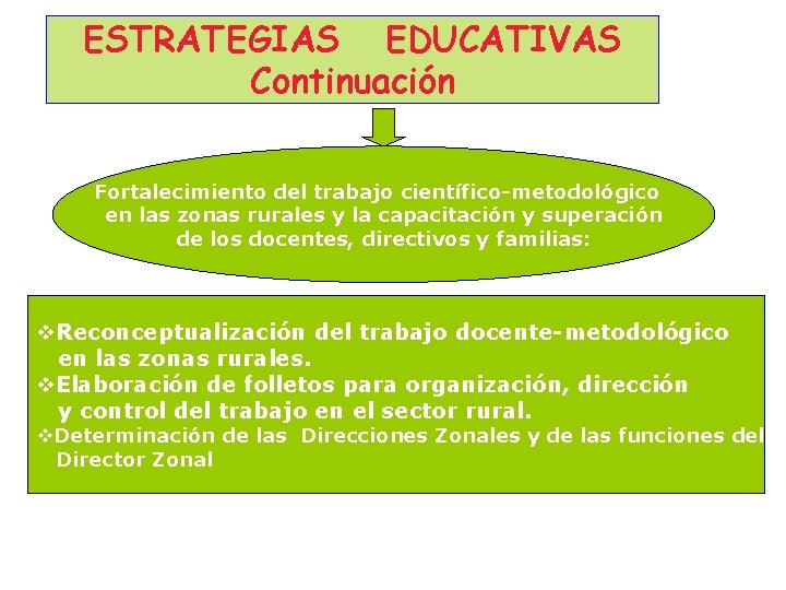 ESTRATEGIAS EDUCATIVAS Continuación Fortalecimiento del trabajo científico-metodológico en las zonas rurales y la capacitación