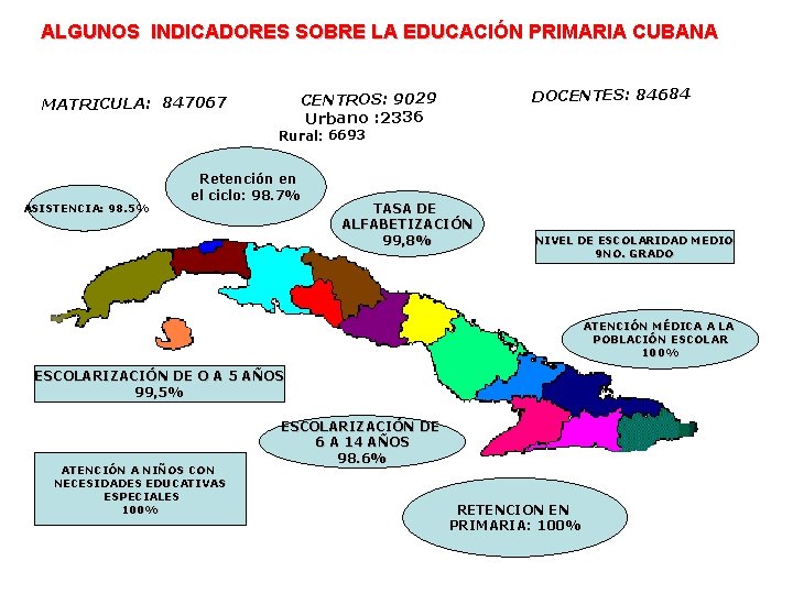 ALGUNOS INDICADORES SOBRE LA EDUCACIÓN PRIMARIA CUBANA DOCENTES: 84684 CENTROS: 9029 Urbano : 2336