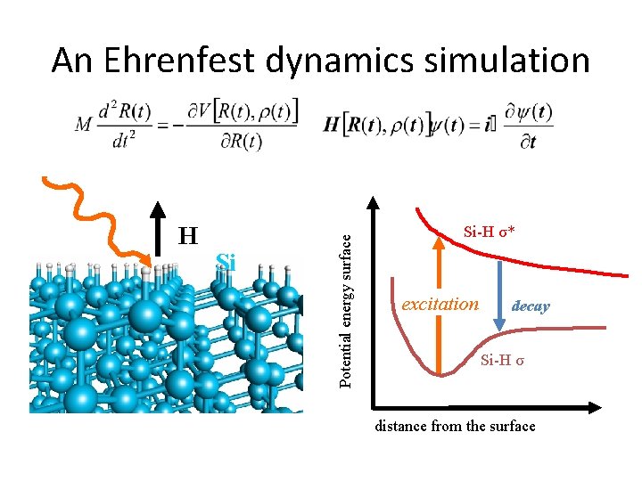 H Si Potential energy surface An Ehrenfest dynamics simulation Si-H σ* excitation decay Si-H