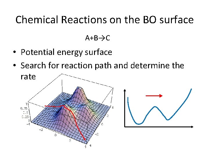 Chemical Reactions on the BO surface A+B→C • Potential energy surface • Search for