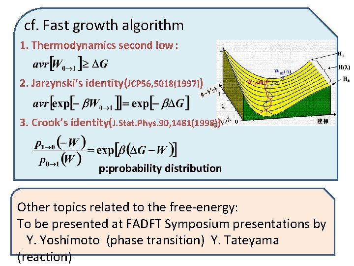 cf. Fast growth algorithm 1. Thermodynamics second low： 2. Jarzynski’s identity(JCP 56, 5018(1997)) 3.