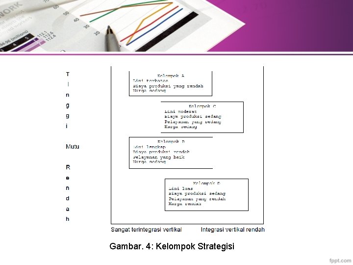 Gambar. 4: Kelompok Strategisi 