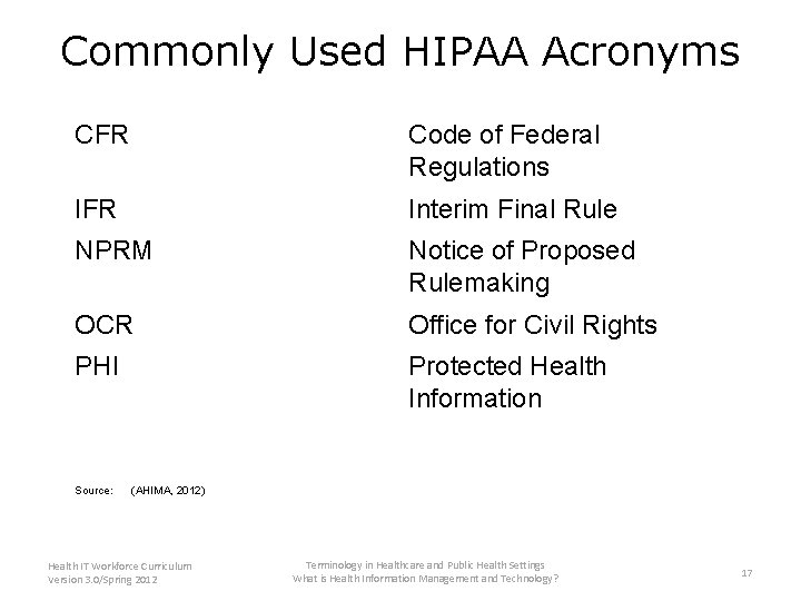 Commonly Used HIPAA Acronyms CFR Code of Federal Regulations IFR Interim Final Rule NPRM