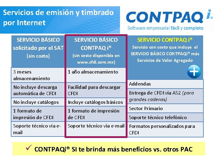 Servicios de emisión y timbrado por Internet SERVICIO BÁSICO solicitado por el SAT SERVICIO