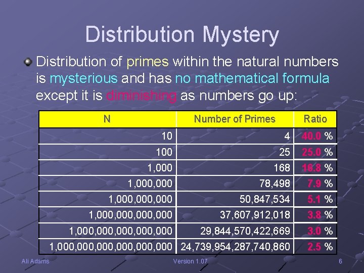 Distribution Mystery Distribution of primes within the natural numbers is mysterious and has no