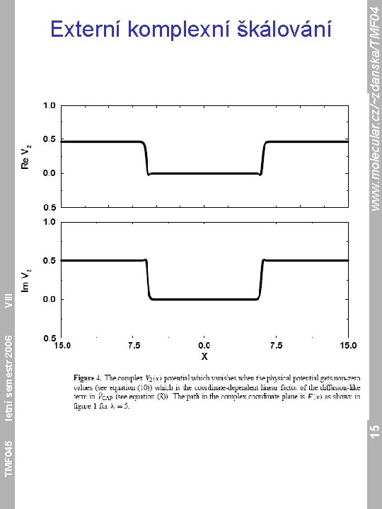 TMF 045 15 letní semestr 2006 VIII www. molecular. cz/~zdanska/TMF 04 Externí komplexní škálování
