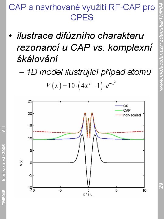  • ilustrace difúzního charakteru rezonancí u CAP vs. komplexní škálování TMF 045 29
