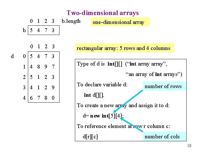 Two-dimensional arrays 0 1 2 3 b. length one-dimensional array b 5 4 7