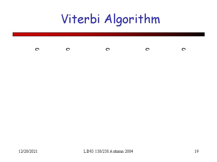 Viterbi Algorithm S 1 12/20/2021 S 2 S 3 LING 138/238 Autumn 2004 S