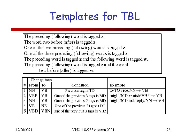 Templates for TBL 12/20/2021 LING 138/238 Autumn 2004 26 