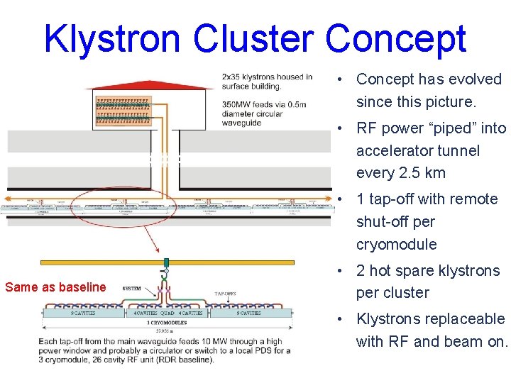 Klystron Cluster Concept • Concept has evolved since this picture. • RF power “piped”