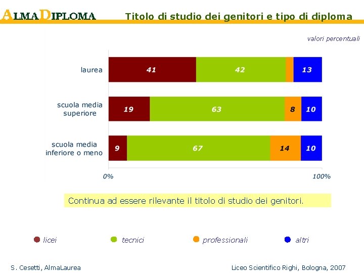 Titolo di studio dei genitori e tipo di diploma valori percentuali Continua ad essere