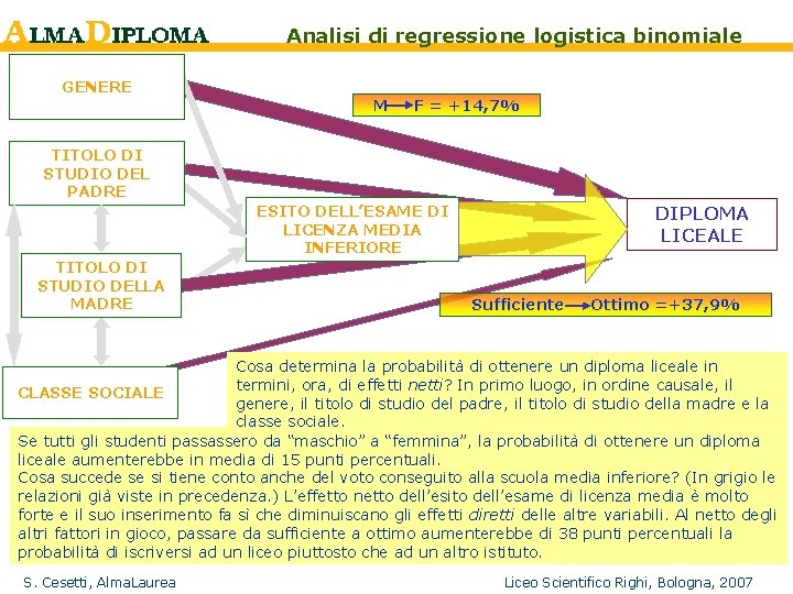 Analisi di regressione logistica binomiale GENERE M F = +14, 7% TITOLO DI STUDIO