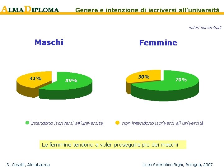 Genere e intenzione di iscriversi all’università valori percentuali Maschi intendono iscriversi all’università Femmine non