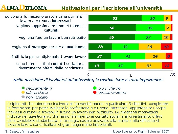 Motivazioni per l’iscrizione all’università Nella decisione di iscriversi all’università, la motivazione è stata importante?