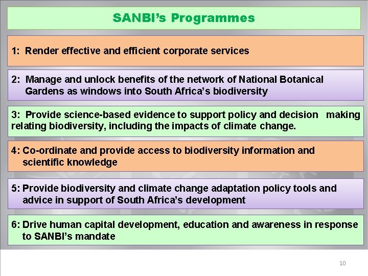 SANBI’s Programmes 1: Render effective and efficient corporate services 2: Manage and unlock benefits