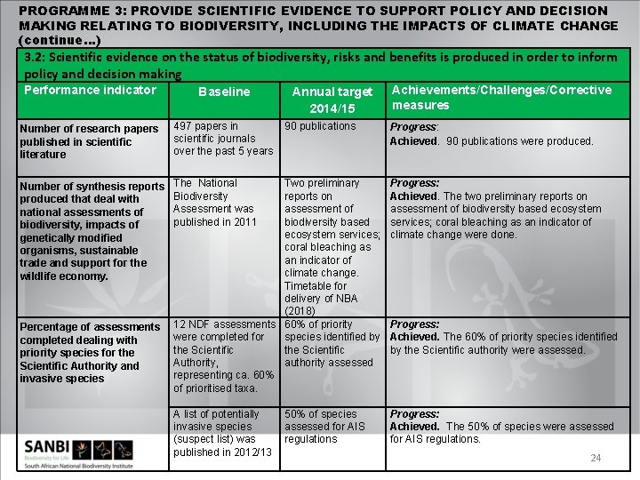 PROGRAMME 3: PROVIDE SCIENTIFIC EVIDENCE TO SUPPORT POLICY AND DECISION MAKING RELATING TO BIODIVERSITY,