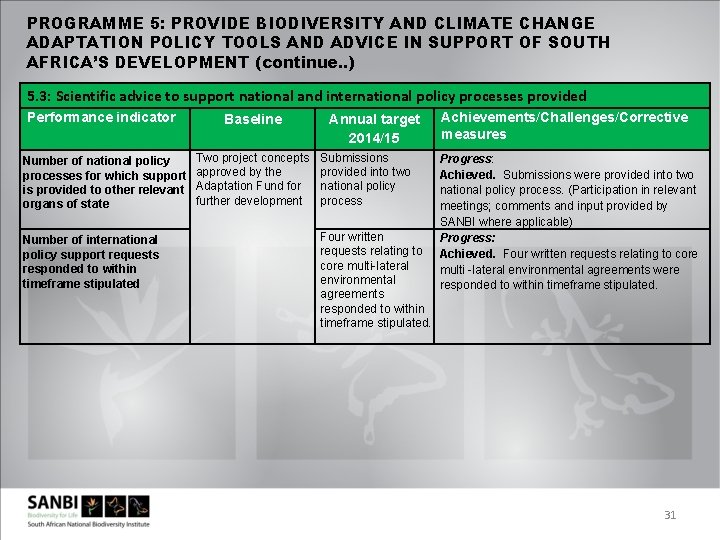 PROGRAMME 5: PROVIDE BIODIVERSITY AND CLIMATE CHANGE ADAPTATION POLICY TOOLS AND ADVICE IN SUPPORT